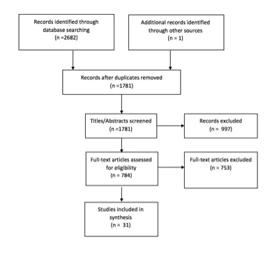 adult-tumors_ch4_fig1.png