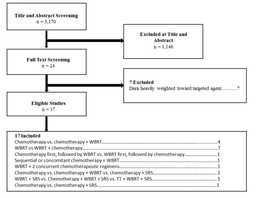 adult_tumor_chap5_fig1.png