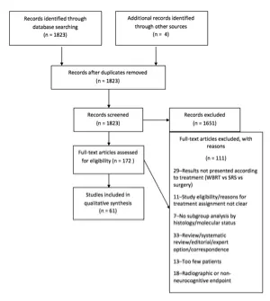 adult_tumors_chp3_fig_1.png